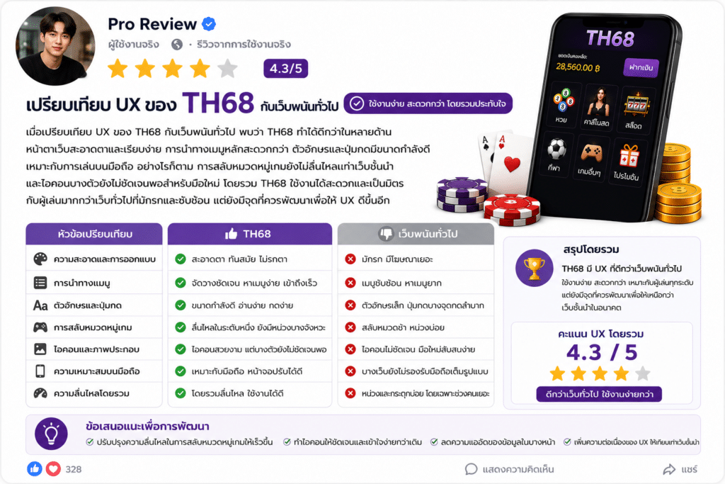 เมื่อเปรียบเทียบ UX ของ TH68 กับเว็บพนันทั่วไป พบว่า TH68 ทำได้ดีกว่าในหลายด้าน หน้าตาเว็บสะอาดตาและเรียบง่าย การนำทางเมนูหลักสะดวกกว่า